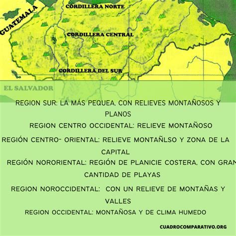 Cuadros Sin Pticos De Las Regiones Naturales De Honduras Cuadro The