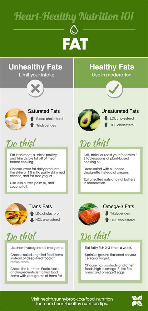What You Should Know About Healthy And Unhealthy Fats