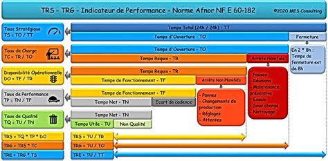 Calcul Du Trs Trg Oee Mes Consulting Sas France