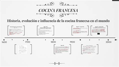Historia Evolución E Influencia De La Cocina Francesa En El By Marco