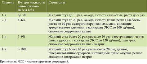 Диета при острых эрозиях же