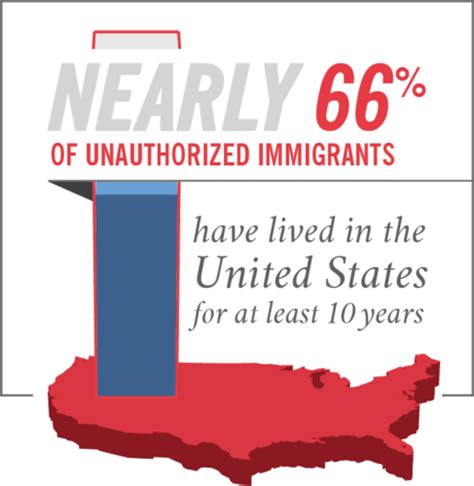 top 10 facts about immigration trends bipartisan policy center