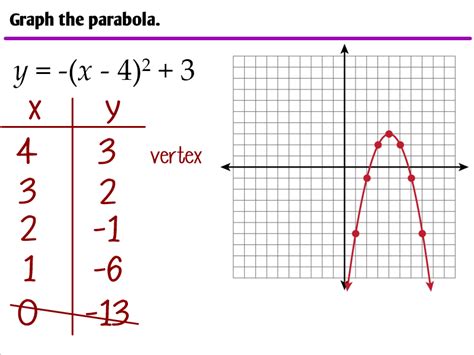 42 Graphing Parabolas In Vertex Form Ms Zeilstras Math Classes Aa8