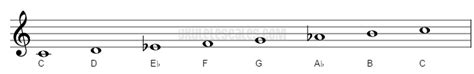 C Harmonic Minor Ukulele Scale