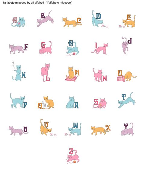 Cat Alphabet Cross Stitch Pattern Cross Stitch Patterns