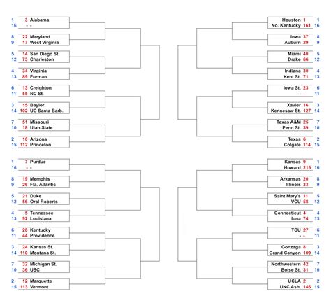 Jay Cuda on Twitter: "red numbers next to the teams on this bracket is
