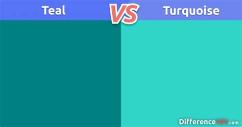 Teal Vs Turquoise Vs Aqua Vs Mint 6 Key Differences To Know