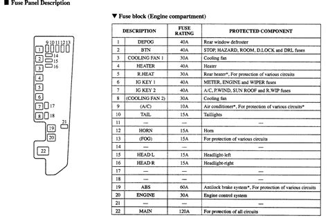 You can download it to your smartphone with easy steps. Mazda 6 Fuse Box 2009 - Wiring Diagram