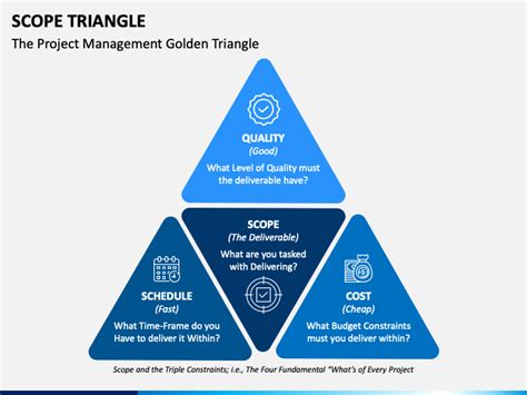 Scope Triangle Powerpoint Template Ppt Slides Sketchbubble