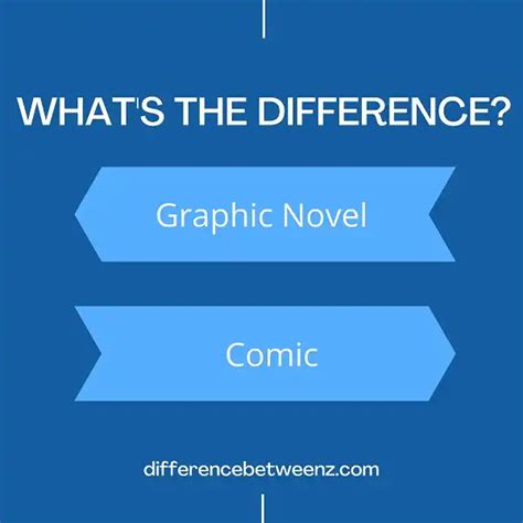 Difference Between Graphic Novel And Comic Graphic Novel Vs Comic