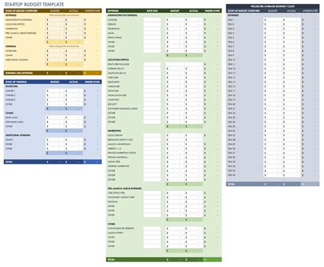 Free Startup Plan Budget And Cost Templates Smartsheet