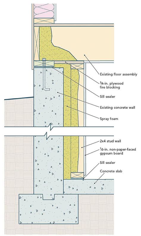 Basement Wall Panel Insulation