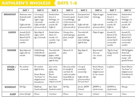 Whole30days1to8 Whole 30 Meal Plan Whole 30 Vegetarian Whole 30 Recipes