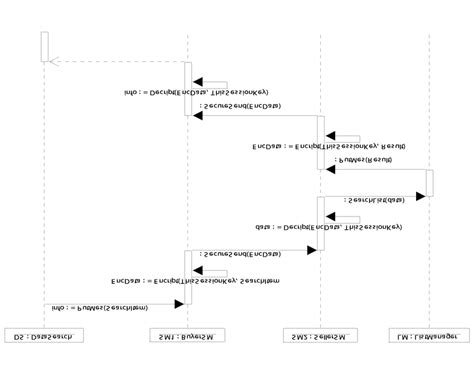 E Commerce State Diagram Download Scientific Diagram