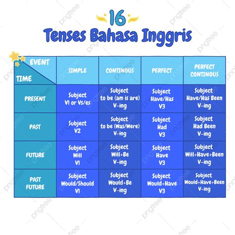 Tense Vector Design Images 16 Tenses Bahasa Inggris English Study