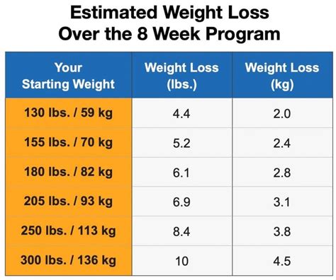 Walking To Lose Weight Chart And 8 Week Plan Calendar