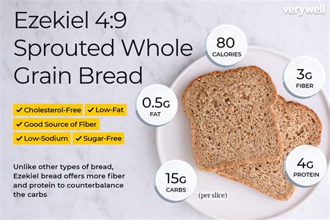 Wheat Bread Nutrition Facts 1 Slice Besto Blog