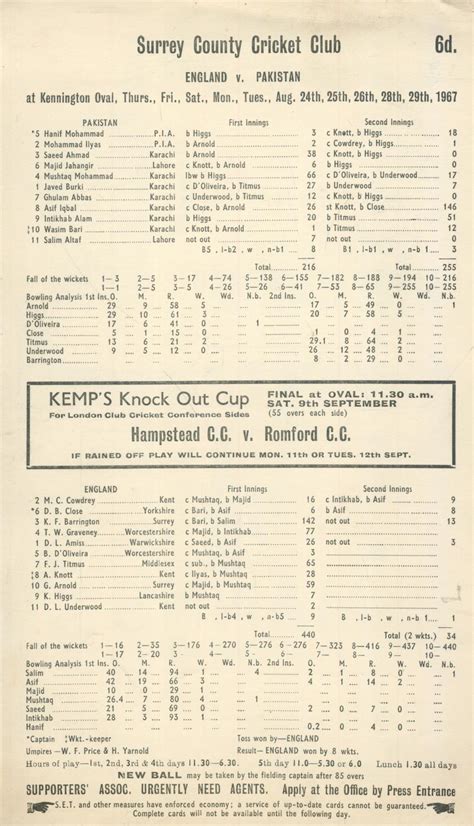 England V Pakistan 1967 Oval Cricket Scorecard