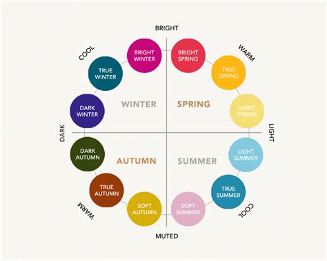 What is your Color Season? - myHUBS