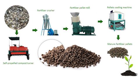 Mini Organic Fertilizer Production Line With Small Scale Production