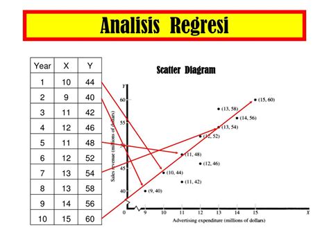 Metode Analisis Data Regresi Sederhana Penjelasan Tutorial Soal Hot