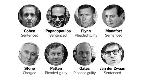 everyone who s been charged in investigations related to the 2016 election the new york times
