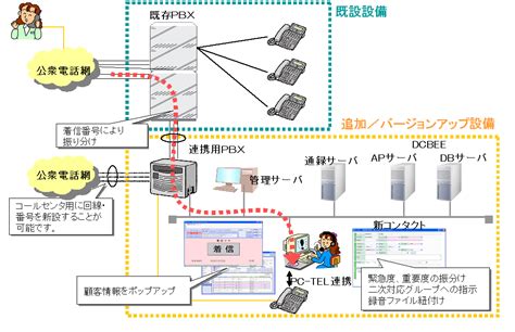 Последние твиты от cti (@cti_technology). CTI連携 - DCBEEソリューション - DCBEE