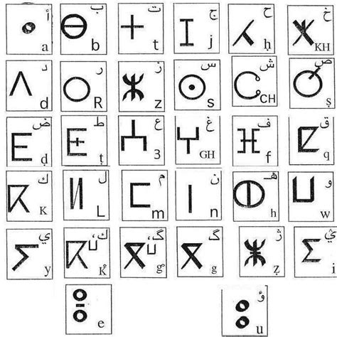 L'alphabet tifinagh est parfois utilisé pour les langues berbères du maroc et de l'algérie depuis la fin du xxe siècle, pour se différencier des alphabets d'origine antique, l'alphabet tifinagh a toujours été utilisé par les touaregs, avec certains caractères qui ont évolué au cours des siècles et des variantes. حروف تيفيناغ ـ الحروف الأمازيغية | khadija taoufik | Flickr