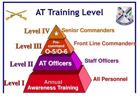 Ppt Antiterrorism Level I Refresher Training Powerpoint Presentation