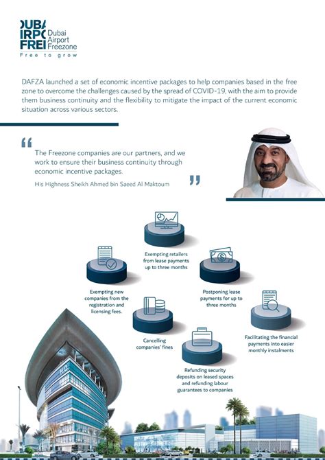 Dafza Launches Incentive Packages To Support Companies Operating In The