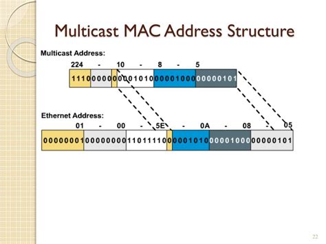 Ppt Ip Multicasting Powerpoint Presentation Free Download Id3776048