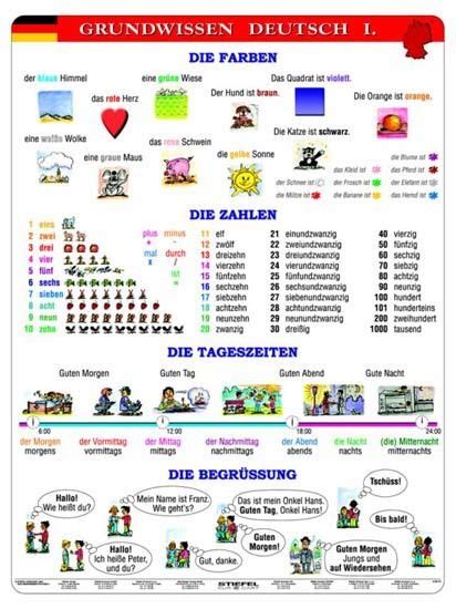 Homeschool Foreign Language German Language Learning German Grammar