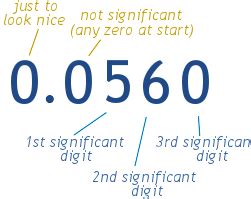 Significant Digits Definition (Illustrated Mathematics Dictionary)