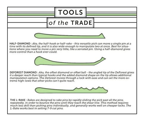 In the art of lock picking, there are typically two different types of lock picks—hooks and rakes. How to Pick a Lock (With Infographics!) | Lock picking ...