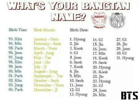 While fans generally refer to the bts members by their stage names, their korean names are also equally popular. Korean name with BTS names | ARMY's Amino