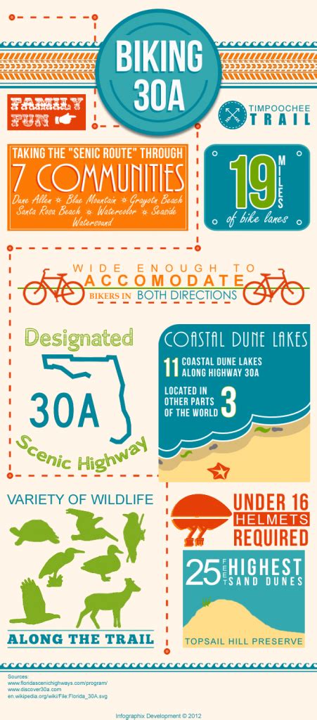 30a Bike Trail Infographic Seaside Florida Destin Florida Florida