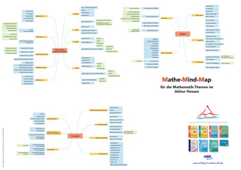 118 7 lineare gleichungssysteme lineare gleichungssysteme treten in vielen mathematischen 05 lineare gleichungssysteme wir betrachten ein system von m gleichungen in n unbestimmten. Mathe-Mind-Map