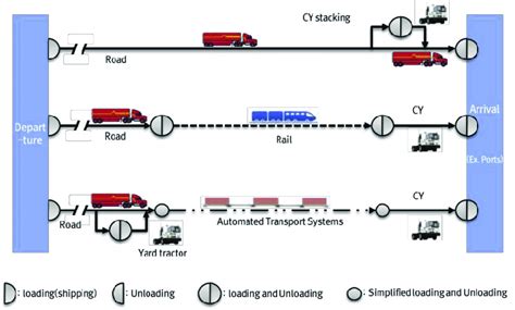 A Comparison Of Automated Intermodal Transport Systems With Existing