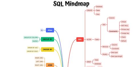 How To Learn Sql By Dr Milan Milanović