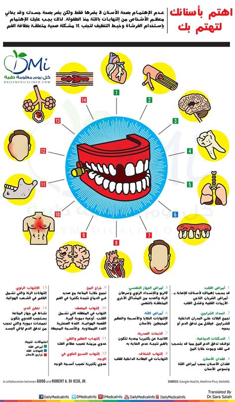 تعفن الاسنان
