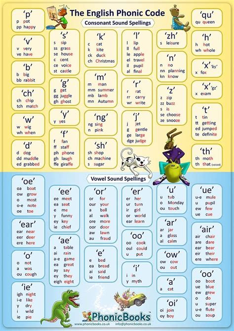 Phonics Sound Chart Pdf