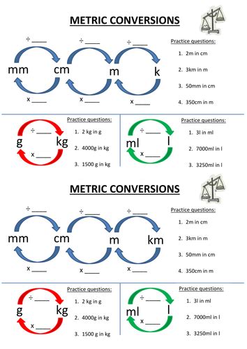 Metric Measures Cheat Sheet With Questions Teaching Resources