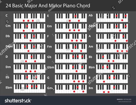 Ebm Chords Piano Piano Sheet Music Maker