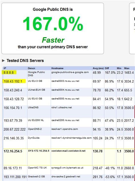 The servers store no information about you as a user, nor do. Find Your Fastest External DNS Server - Speed Up Web Browsing