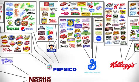 Mind Blowing Graphic Shows How Just 10 Companies Own Almost All The