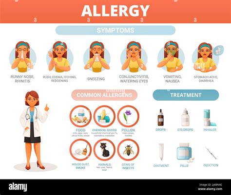 Allergy Symptoms Common Allergens And Treatment Infographics With