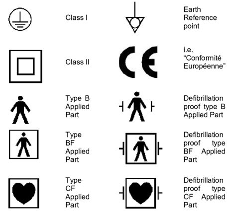 Definitions And Symbols Used In Iec 60601 And 62353 Rigel Medical