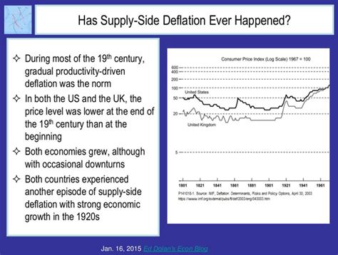 An Economist Explains In Simple Terms Why Deflation Is Dangerous