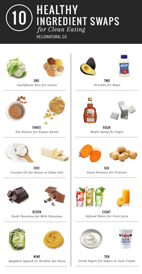 10 Healthy Ingredient Swaps Healthy Food Swaps