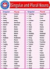 A Huge List of Singular and Plural Nouns words » OnlyMyEnglish